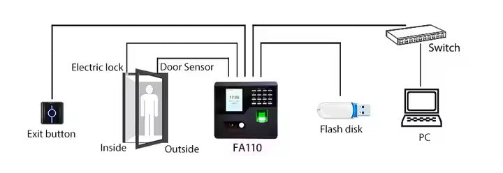 SpeedFace-V3L Face Recognition Access Control – IP65 Waterproof Terminal with Fingerprint Reader