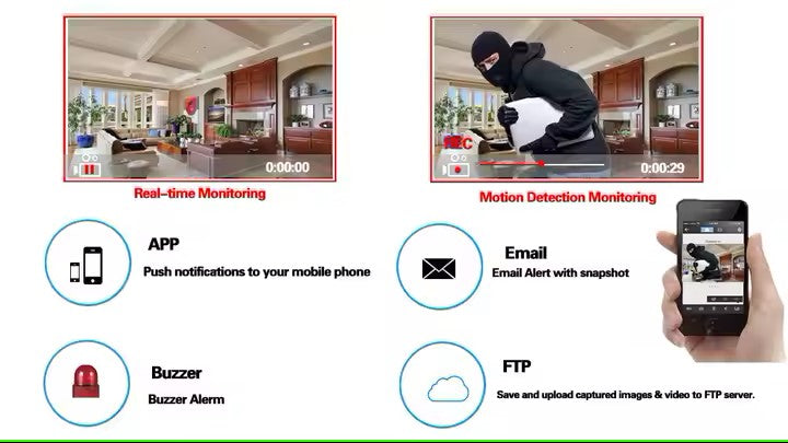Budget 4CH 1080P AHD CCTV Camera System – 4× Outdoor Waterproof Cameras with DVR Kit